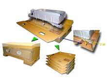 New environmentally responsible hybrid vehicle battery packaging specifications