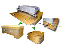 ハイブリットカー用バッテリーの環境対応新包装仕様