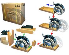 Development of universal-design packaging for 'active electric wheelchairs'